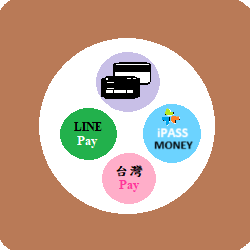 信用卡 / LINE Pay / 台灣Pay / iPASS一卡通圖片