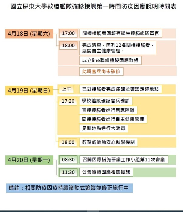 確診個案發布前 學校超前防疫作為 確保師生同仁健康圖片